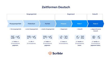 zeitslot deutsch.